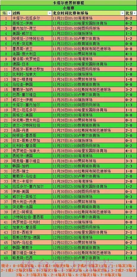 2026世界杯小组赛赛程实时更新全程直播怎么查