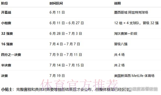 2026世界杯直播官方发布最新时间表怎么看