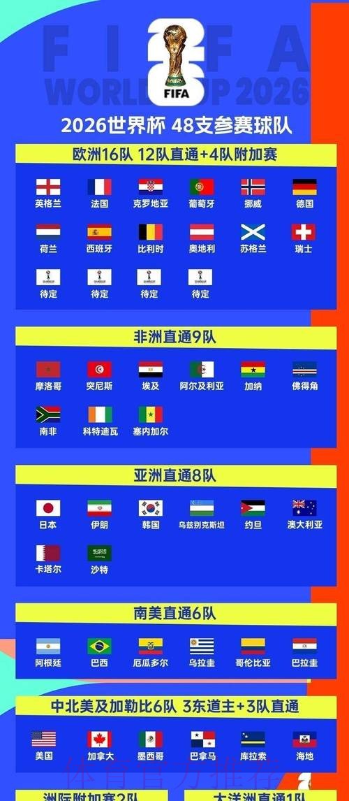 2026世界杯赛程一览观看指南查询入口